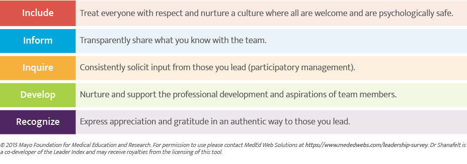 Five Leadership Behaviors to Cultivate Positive Leadership